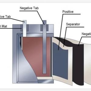 Maintenance on LiPo Batteries of the Drone